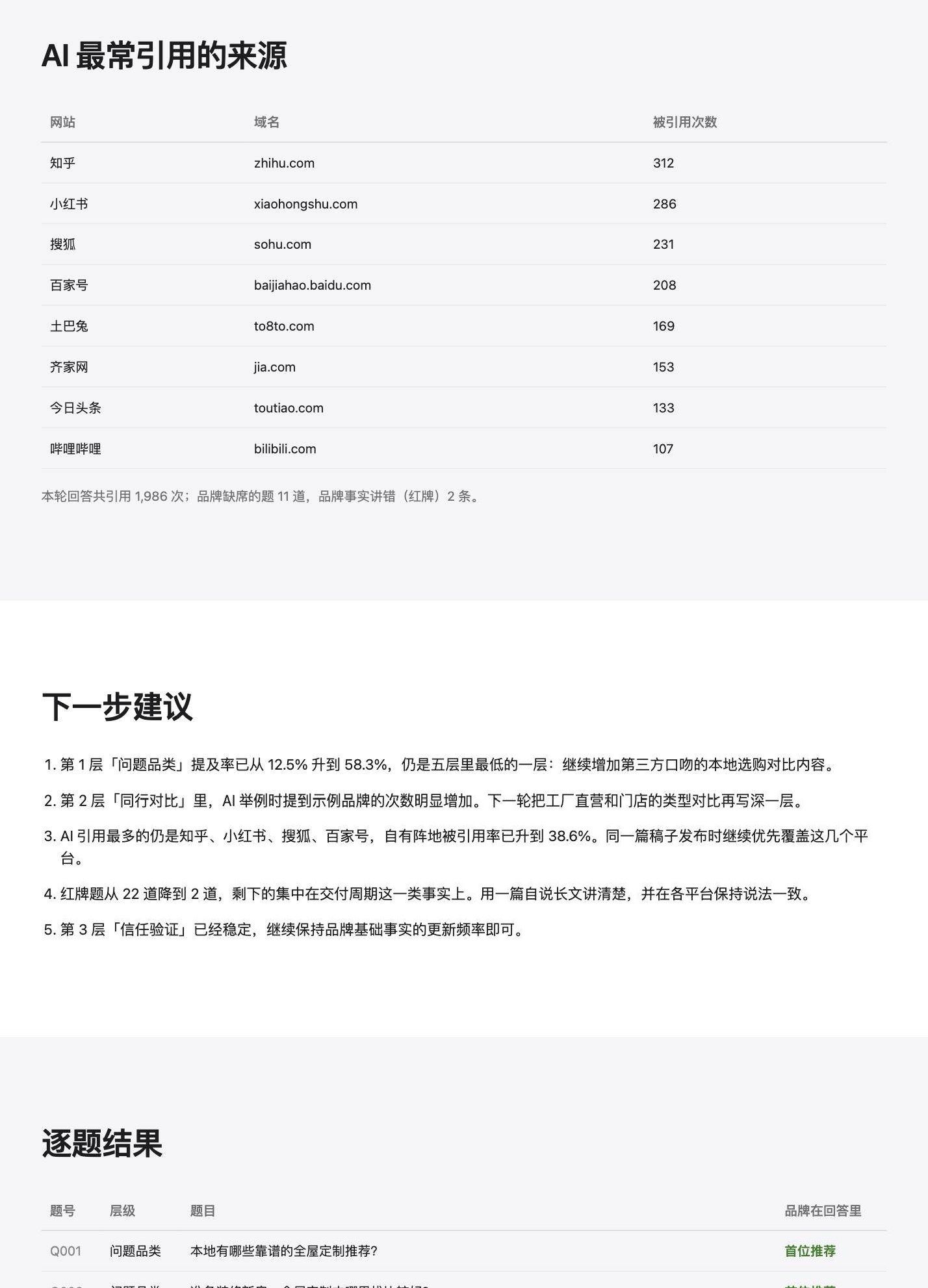 Starbox GEO workspace · AI search analysis report (sample brand, illustrative data)