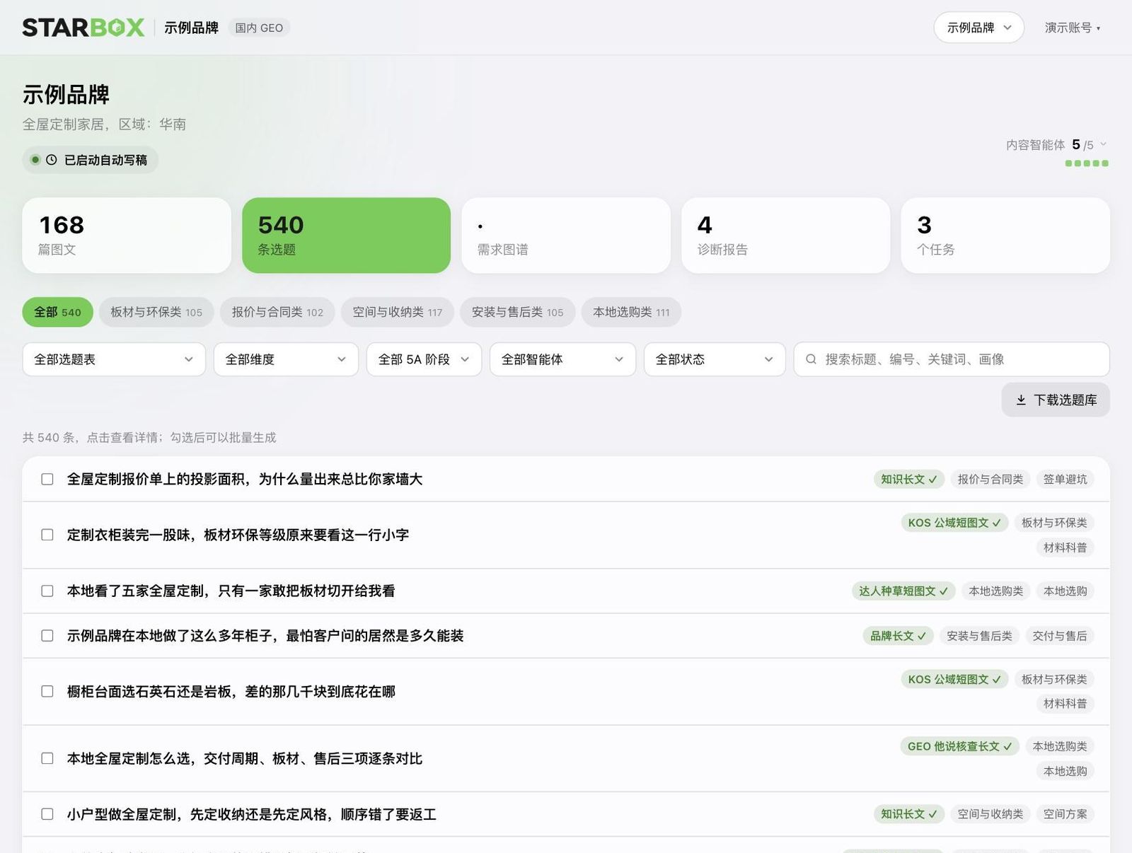 Starbox GEO workspace · topic library (sample brand, illustrative data)