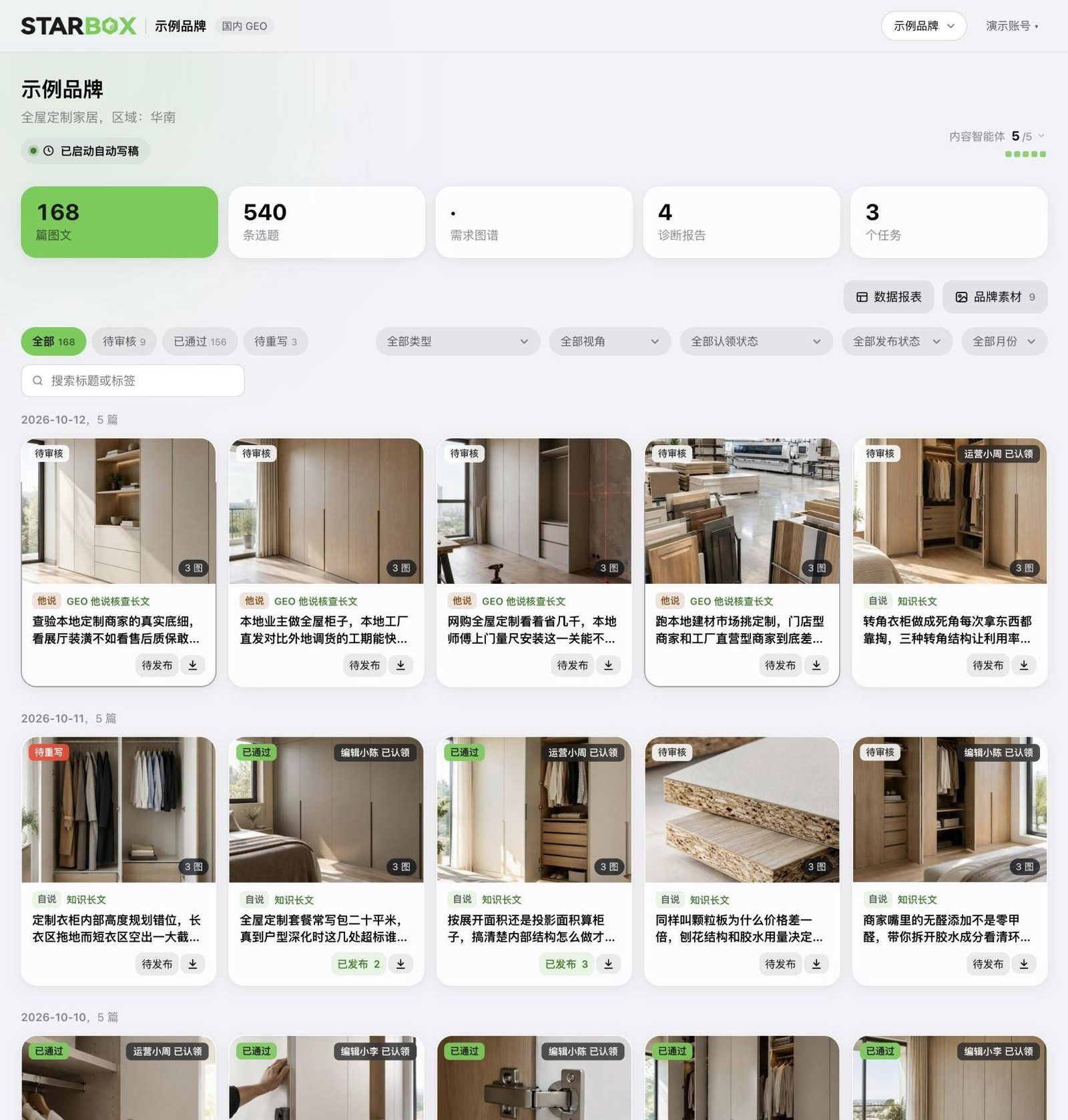 Starbox GEO workspace · articles (sample brand, illustrative data)