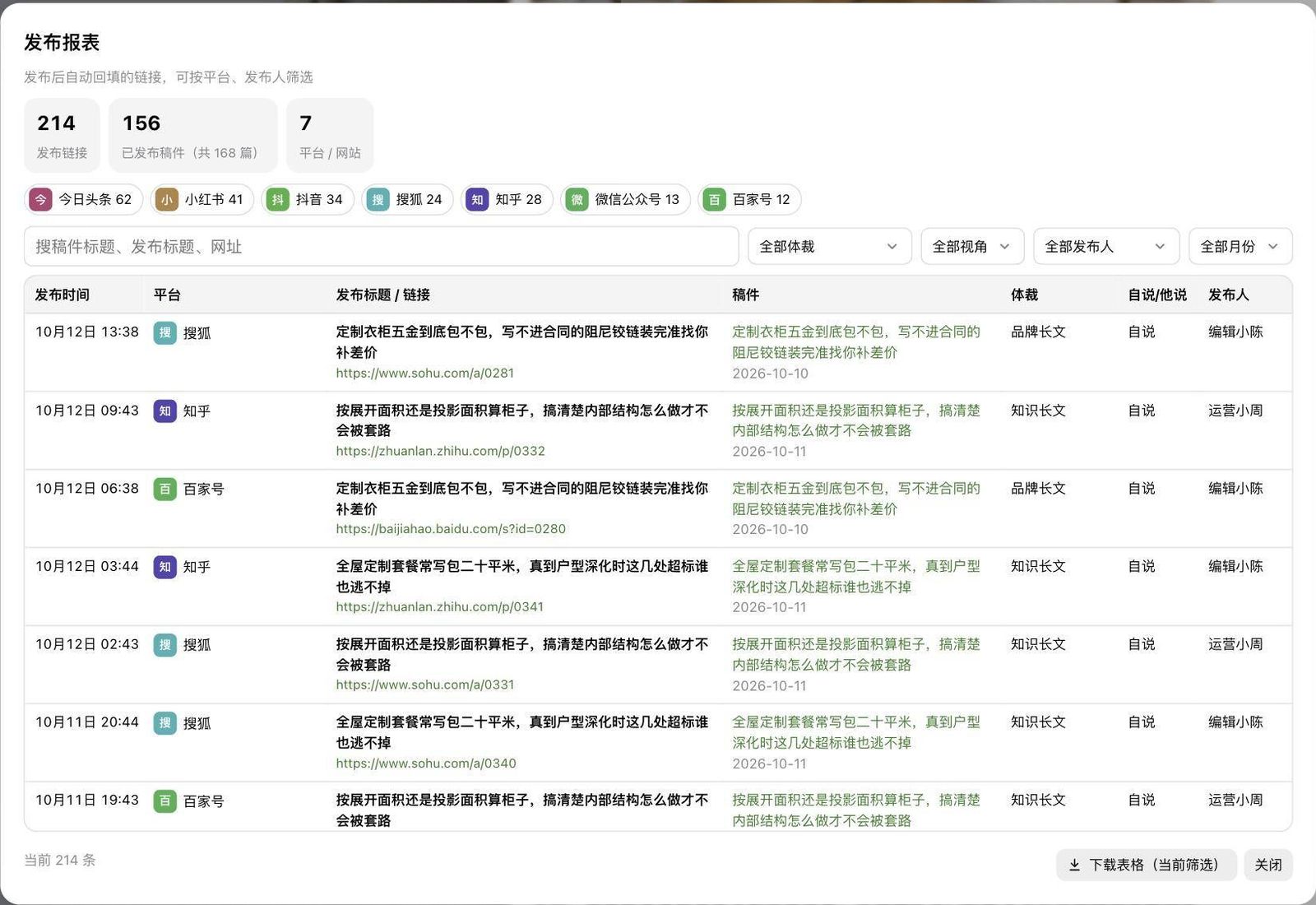 Starbox GEO workspace · publishing report (sample brand, illustrative data)