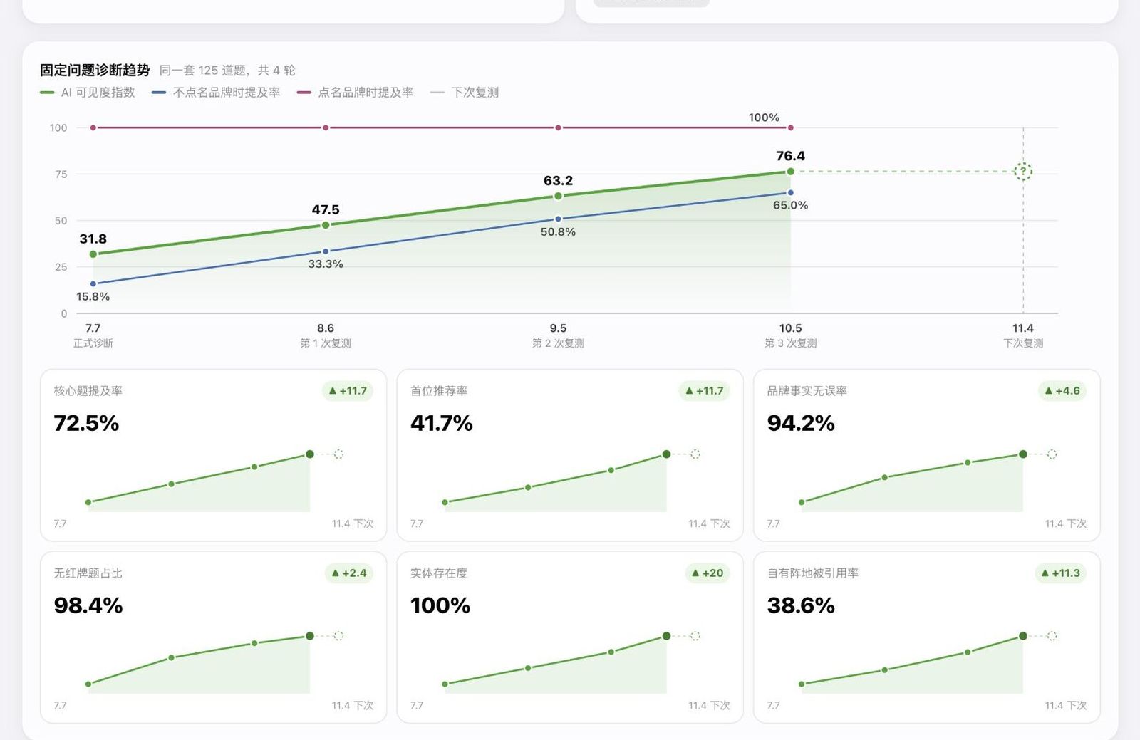 Starbox GEO workspace · fixed-question trend (sample brand, illustrative data)