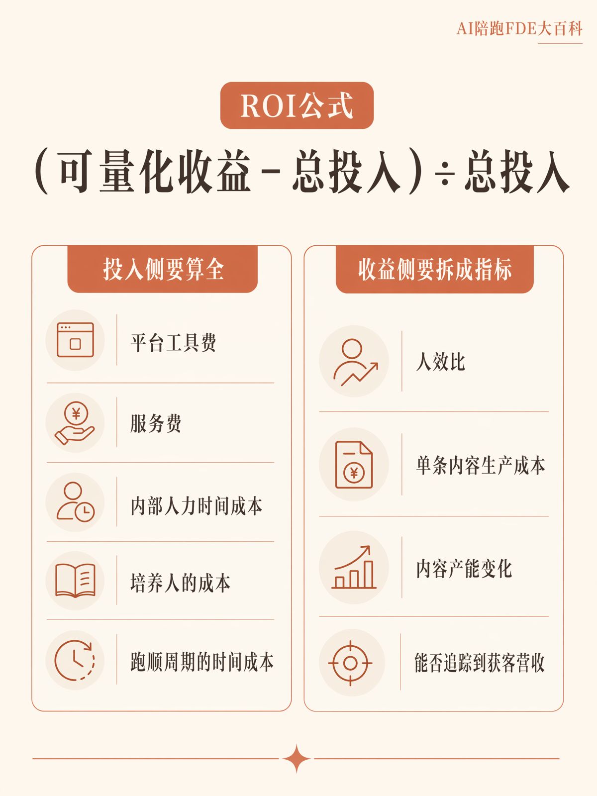 企業AI落地ROI,不能只算工具費