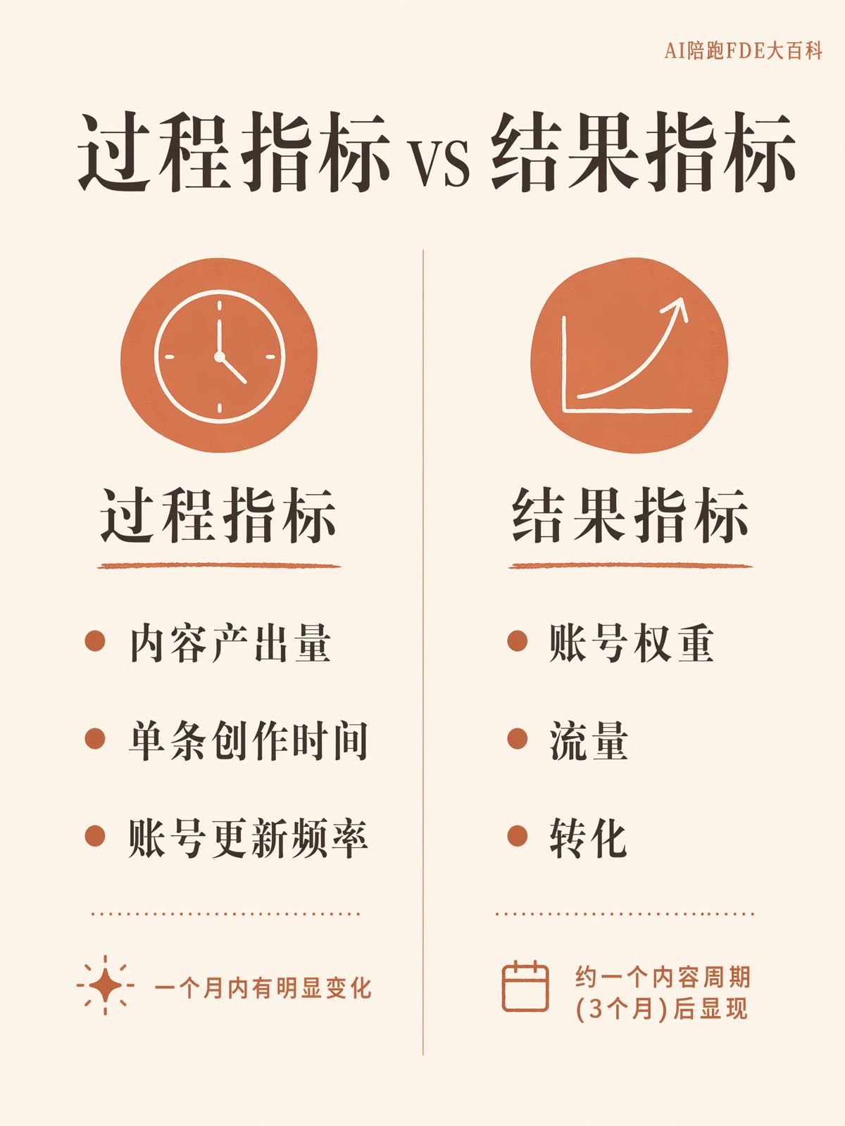 AI項目有沒有效果,先核對四類指標