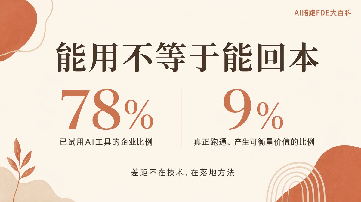 人工智能(AI)落地多久能回本?先回答四个问题
