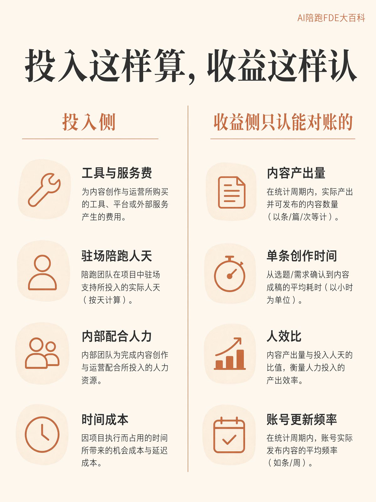 AI项目怎么才算有效果,别到年底算不清