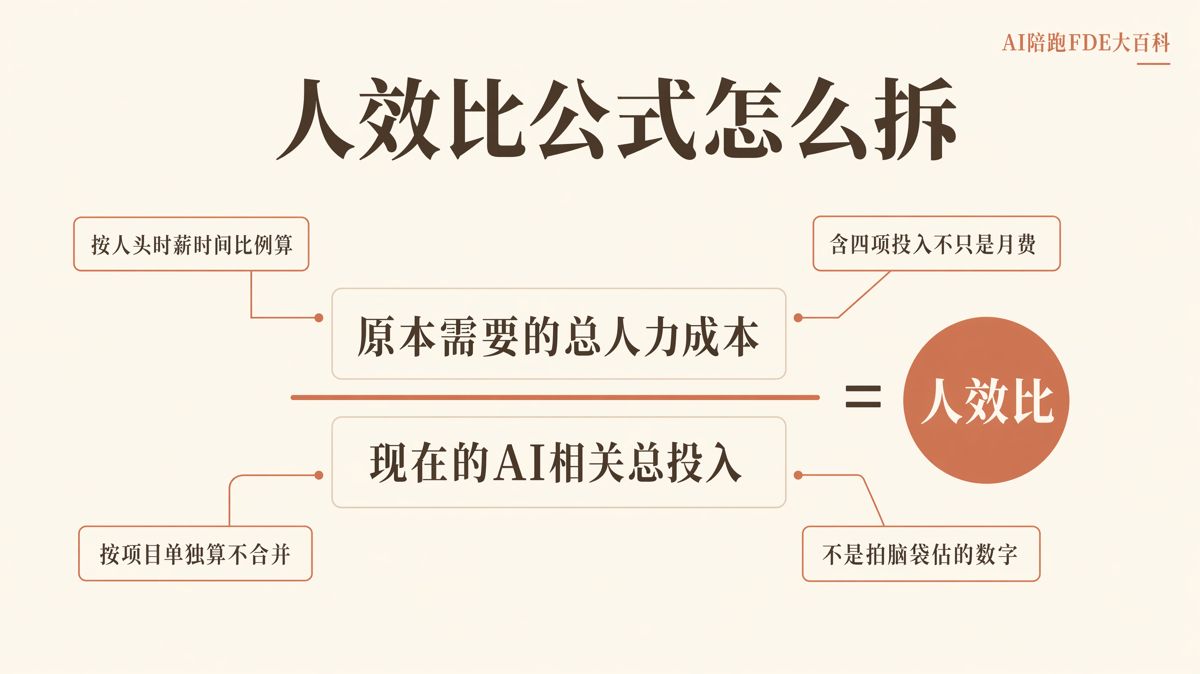 AI人效比怎麼算,才能算明白