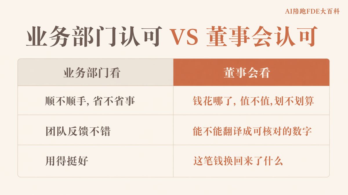 AI陪跑值不值?老闆和董事會要看四項數據