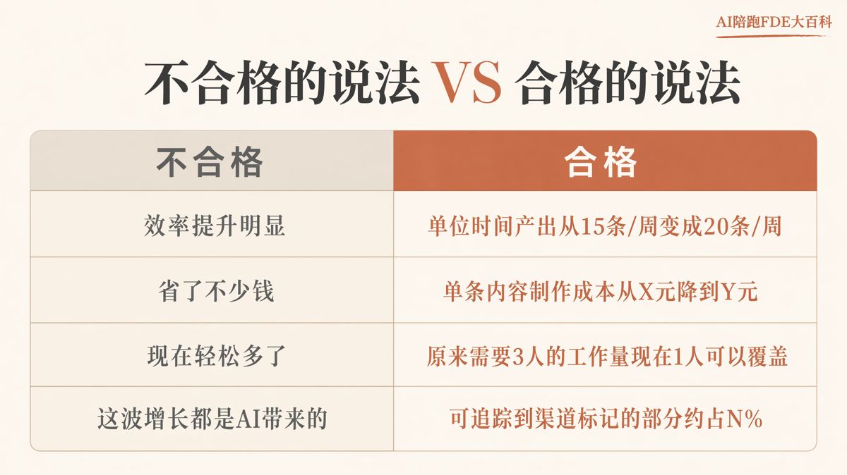 续约前，如何用数据说服老板加预算