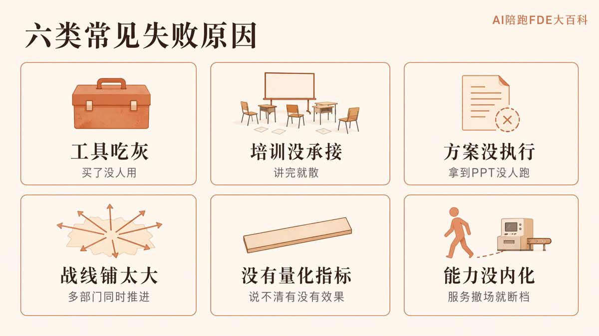 团队说AI没用?先查清上次为什么失败