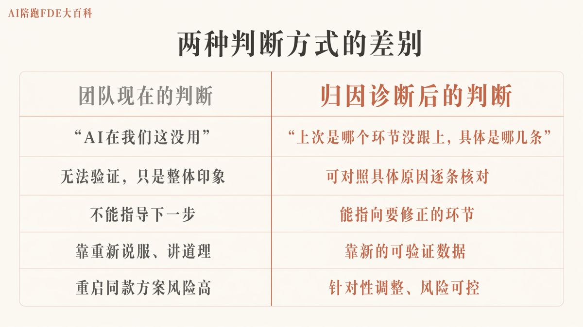 团队说AI没用?先查清上次为什么失败