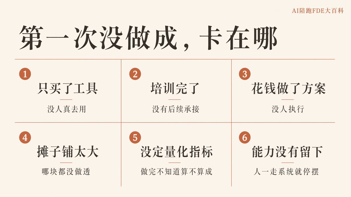 二次做AI落地,预算更紧该怎么投
