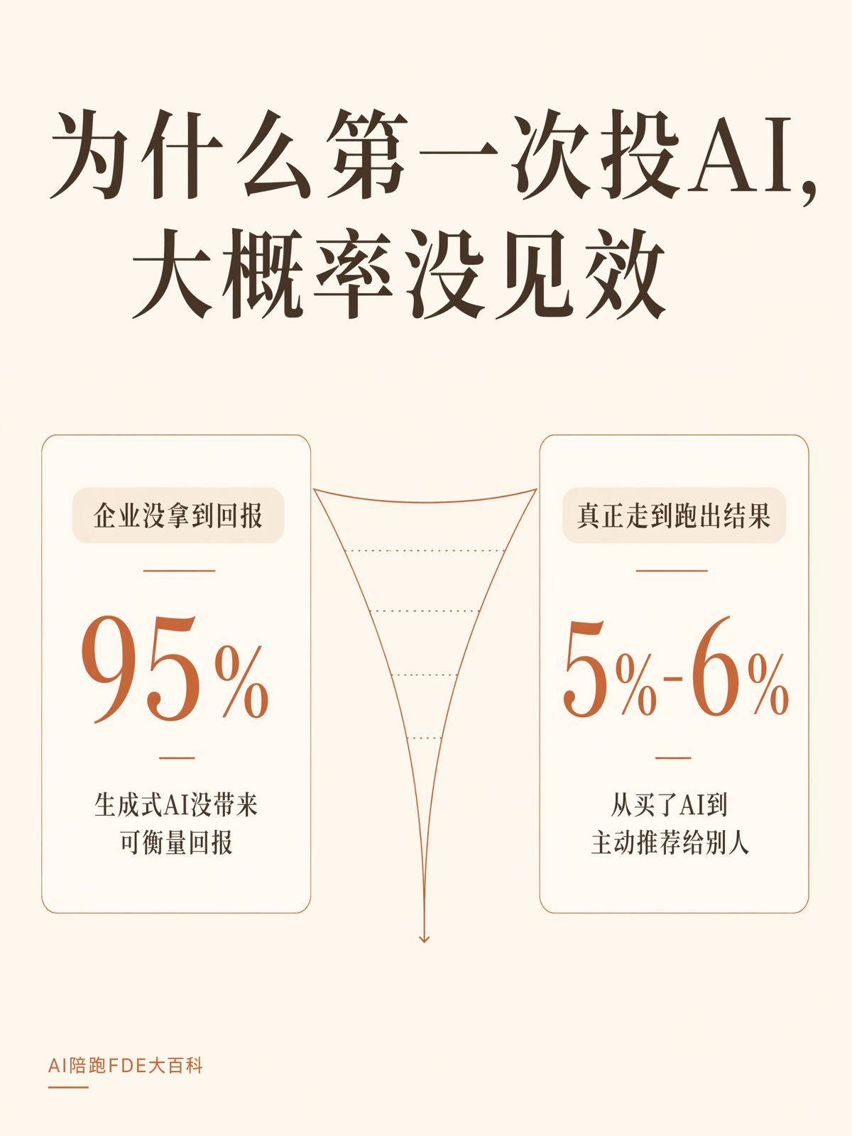 上次AI沒做成,這次怎麼跟老闆要預算