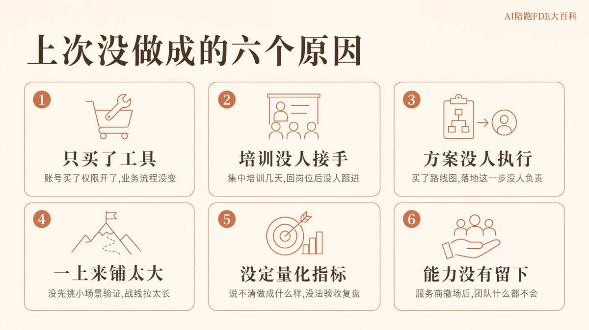 上次AI沒做成,這次怎麼跟老闆要預算
