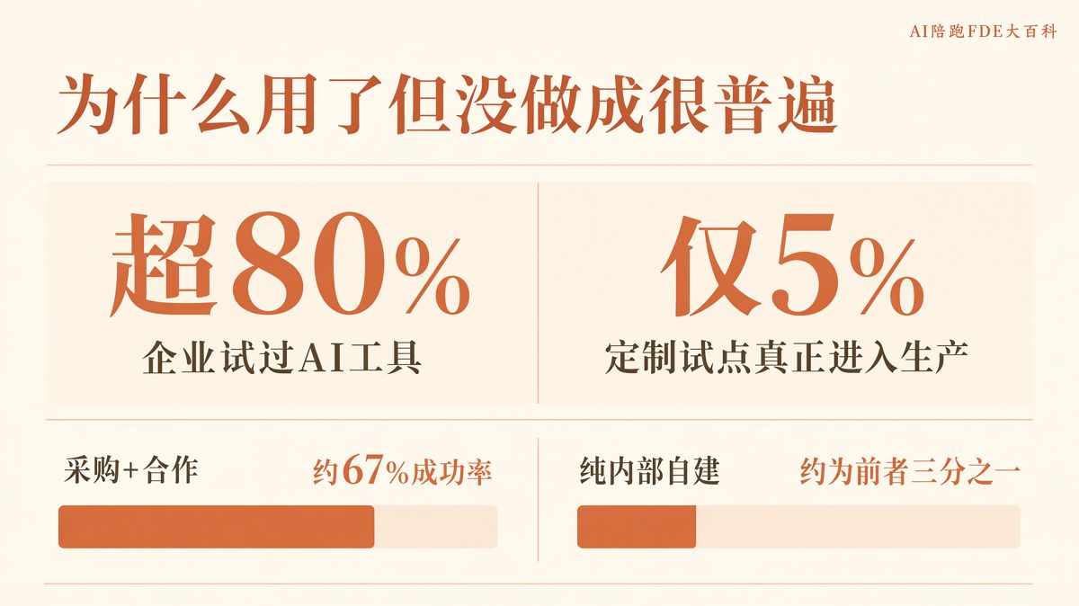 上次AI沒做成,這次怎麼跟老闆要預算