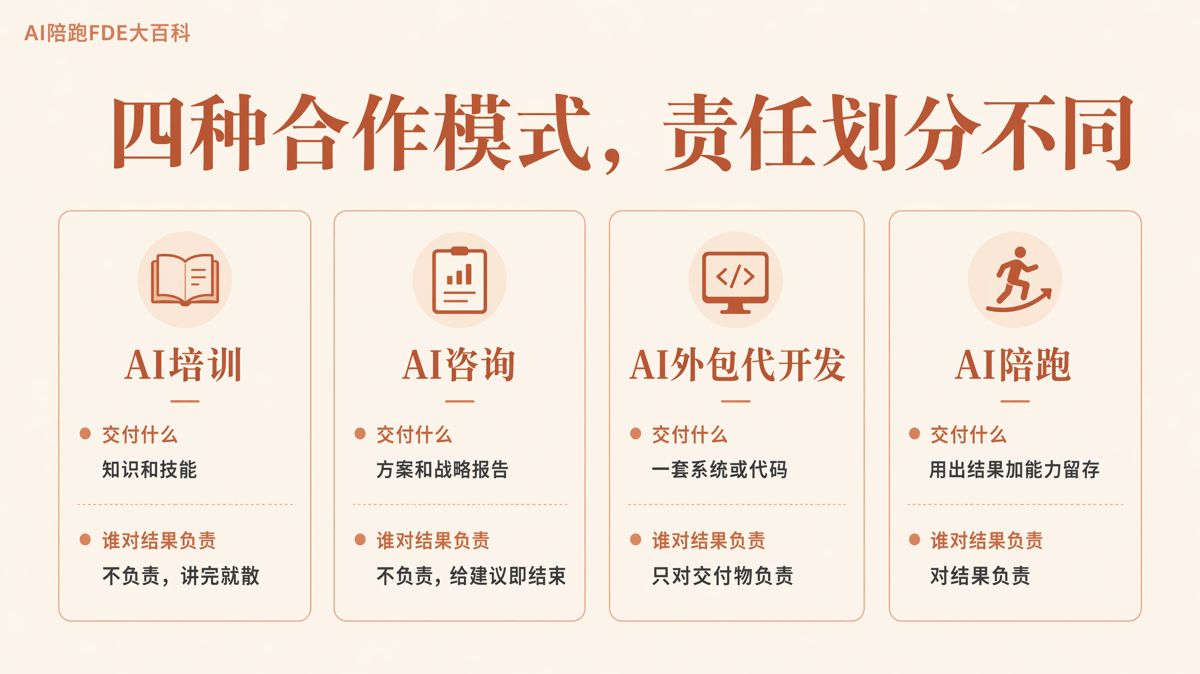 先驗證再簽約，是目前最靠譜的降險路徑