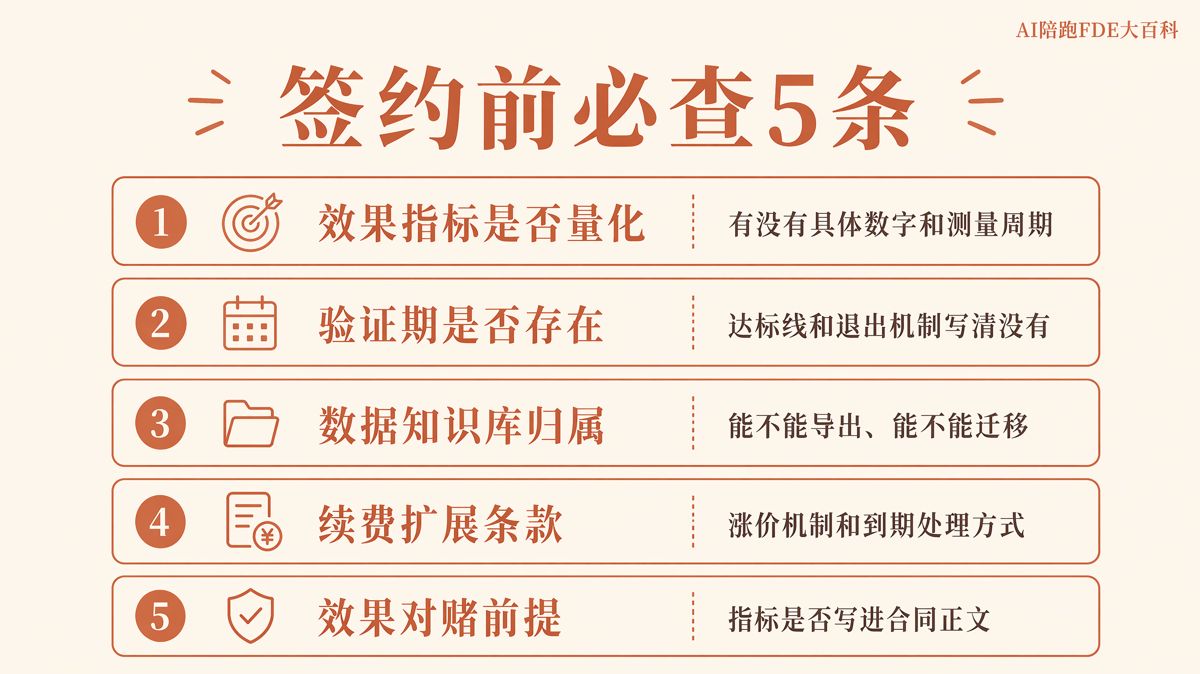 签AI陪跑合同前，先写清这5件事