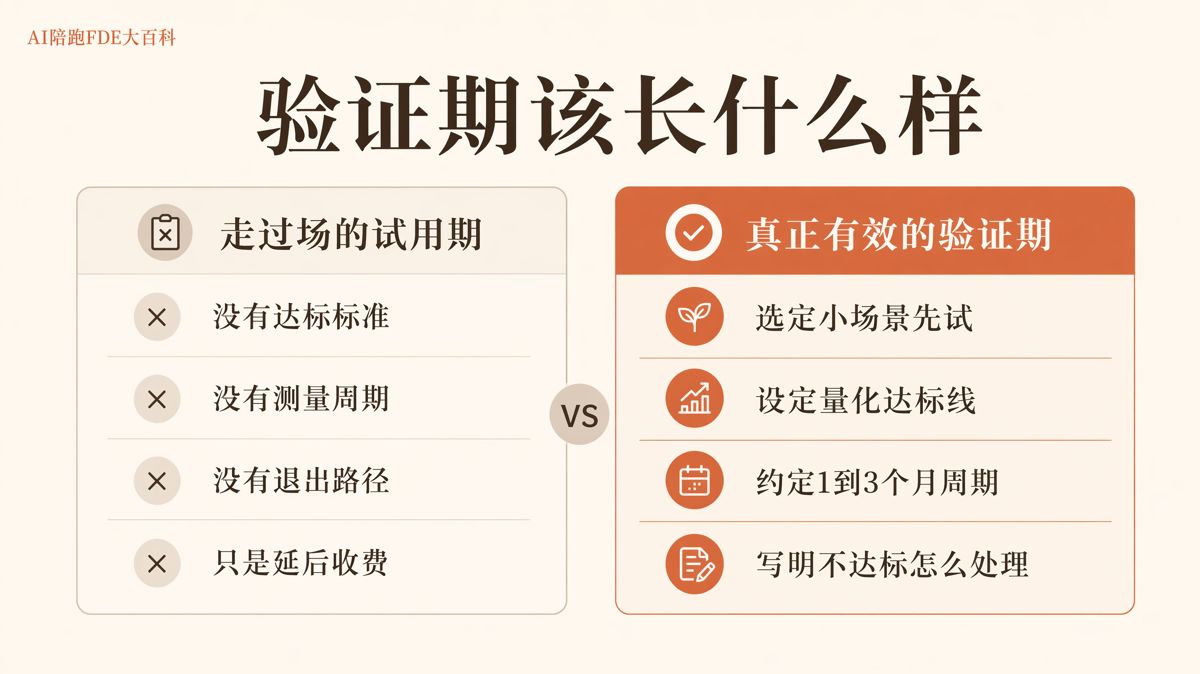 签AI陪跑合同前，先写清这5件事