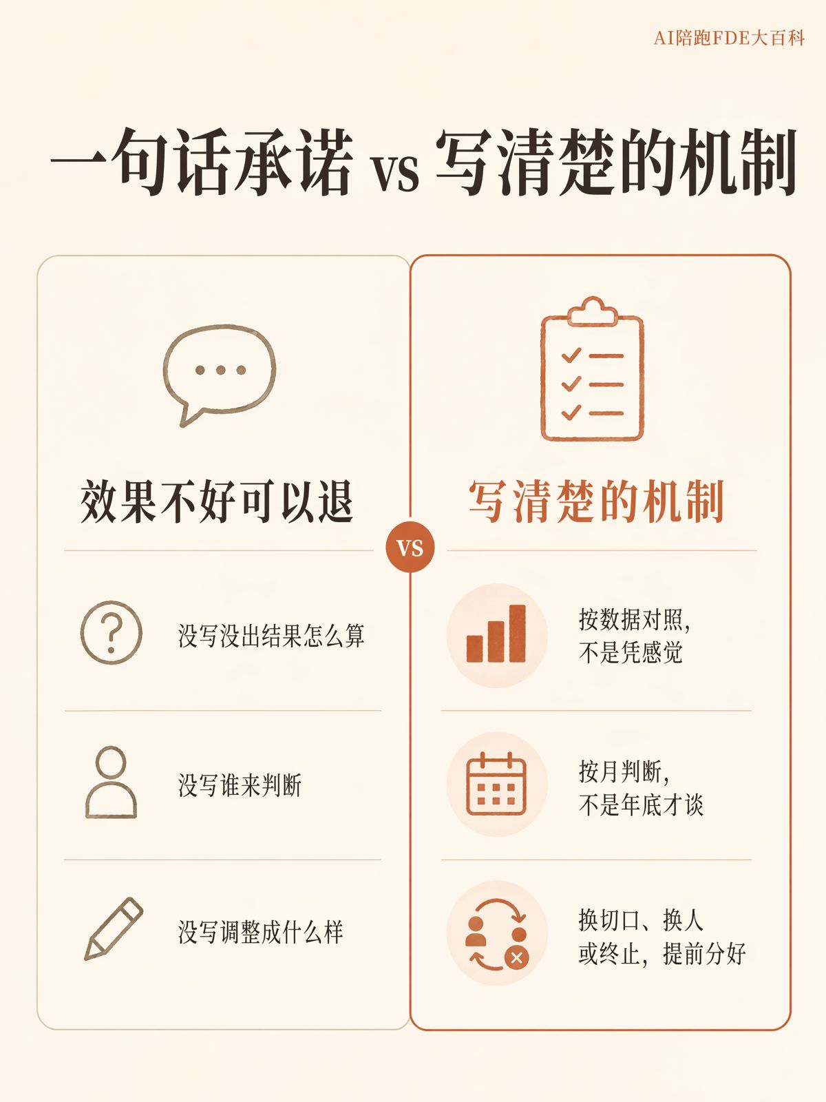 AI合作怎麼籤,效果不理想還能及時調整?