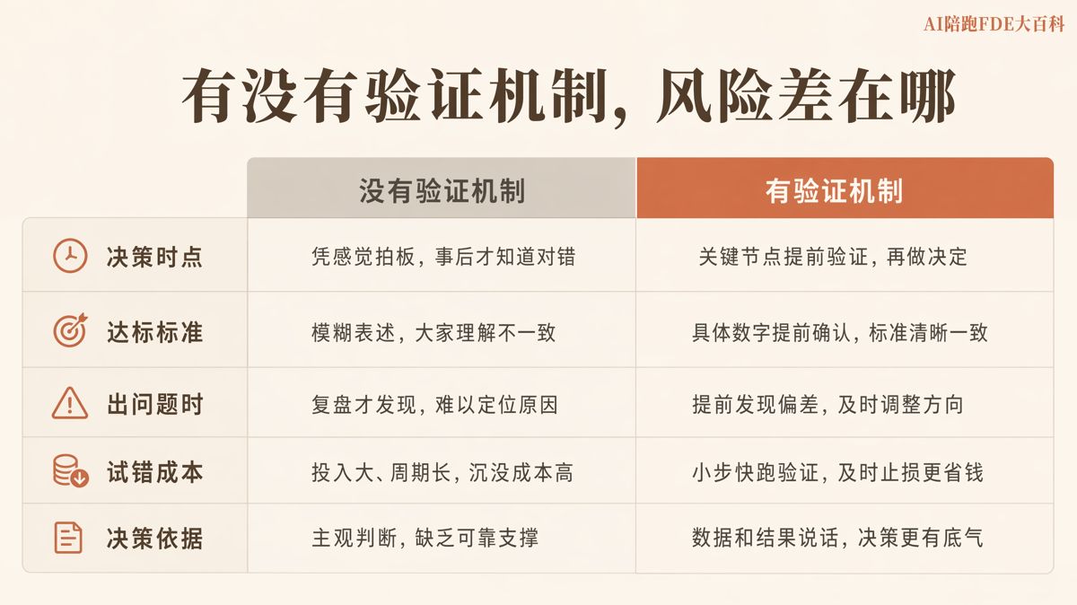 AI合作怎麼籤,效果不理想還能及時調整?