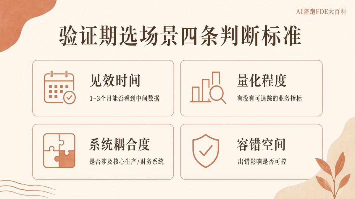 AI驗證期該選哪個業務場景最合適