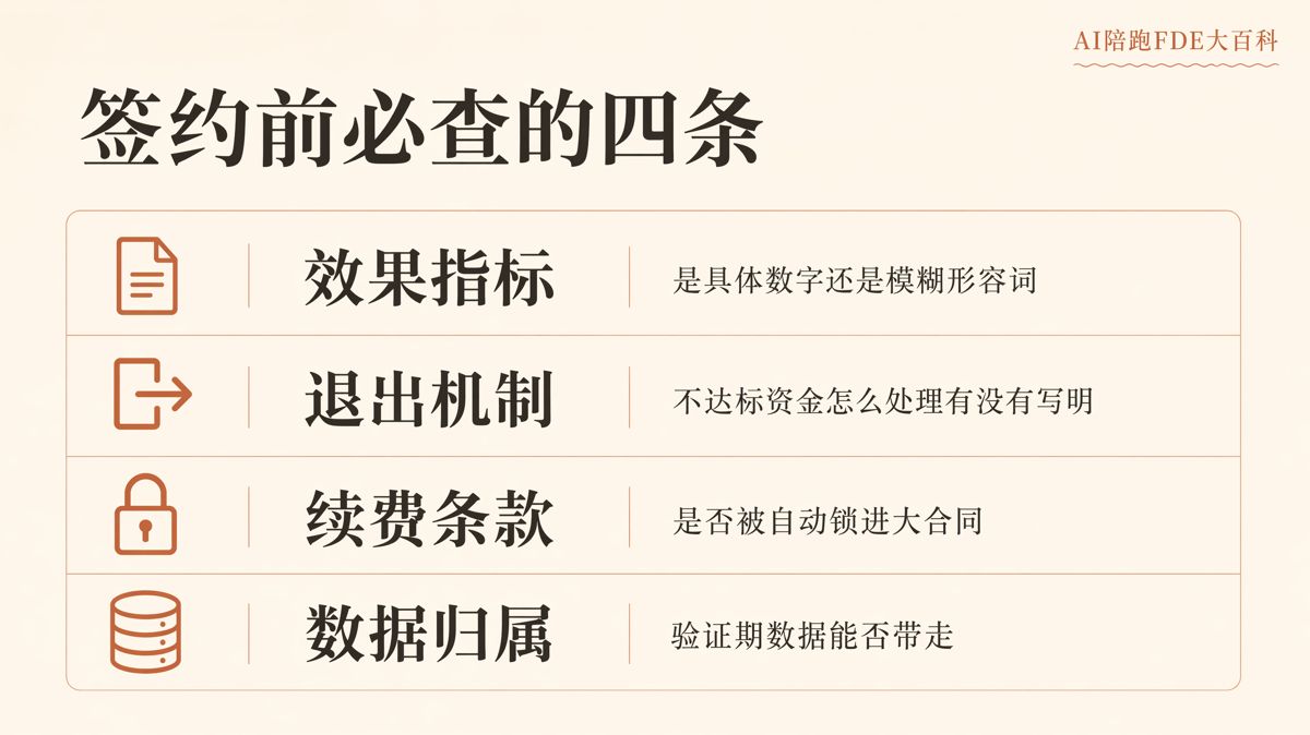 AI驗證沒通過,前期投入能退嗎