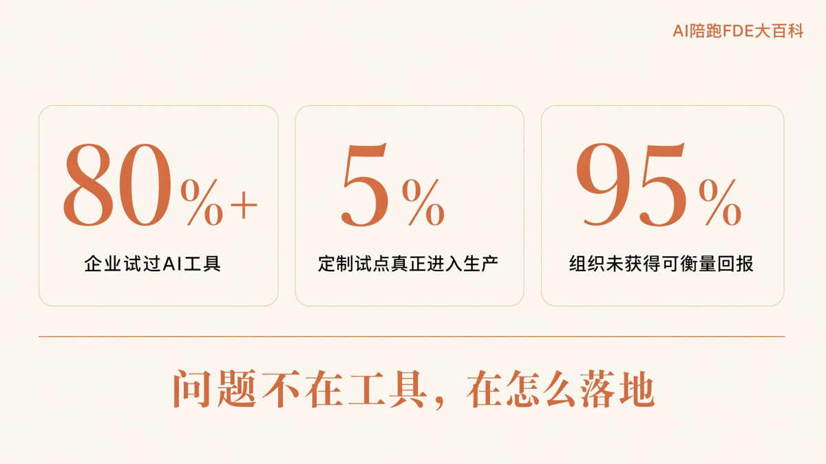 企业AI落地，第一步别急着买工具