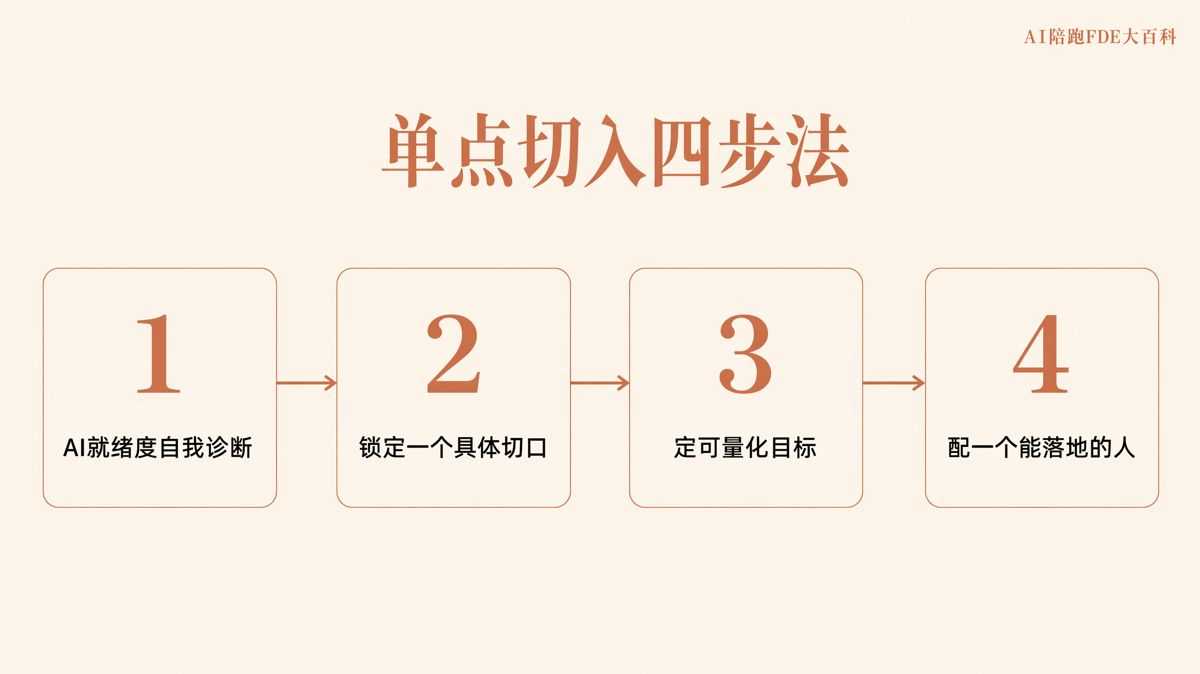 企业AI落地，第一步别急着买工具