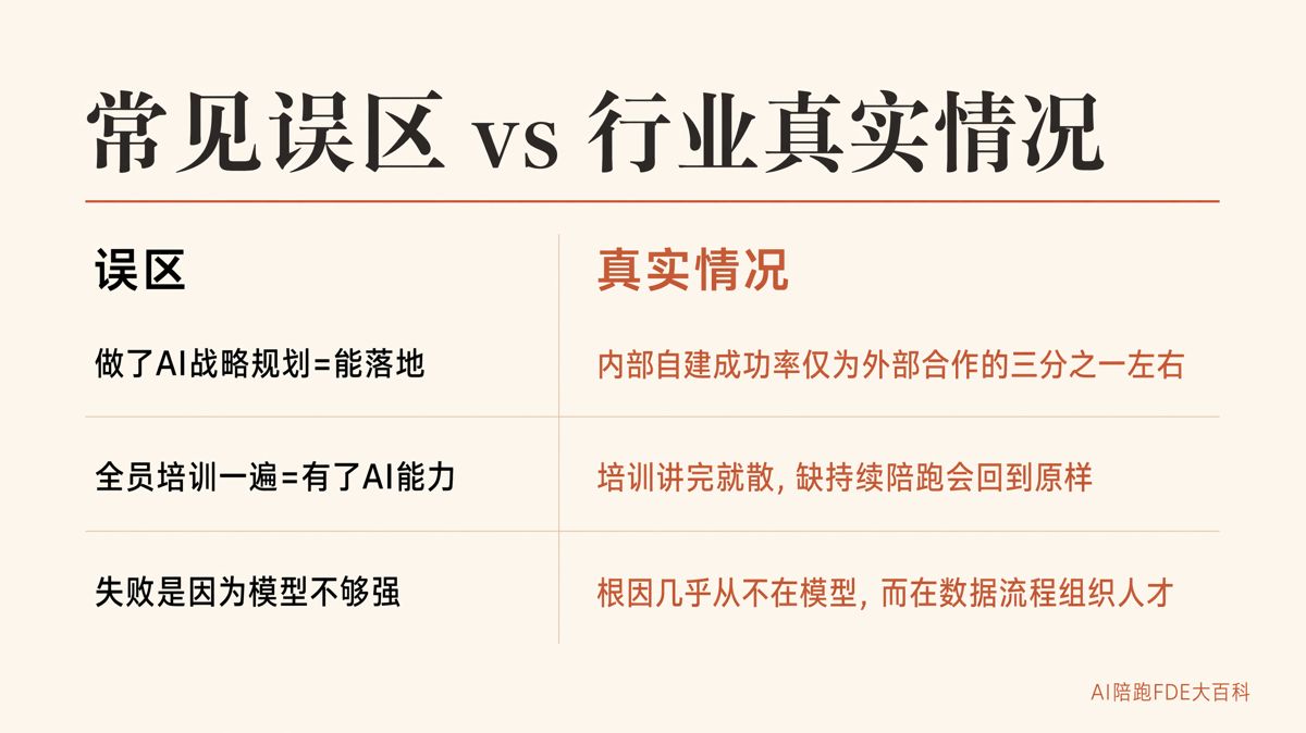 企业AI落地，第一步别急着买工具