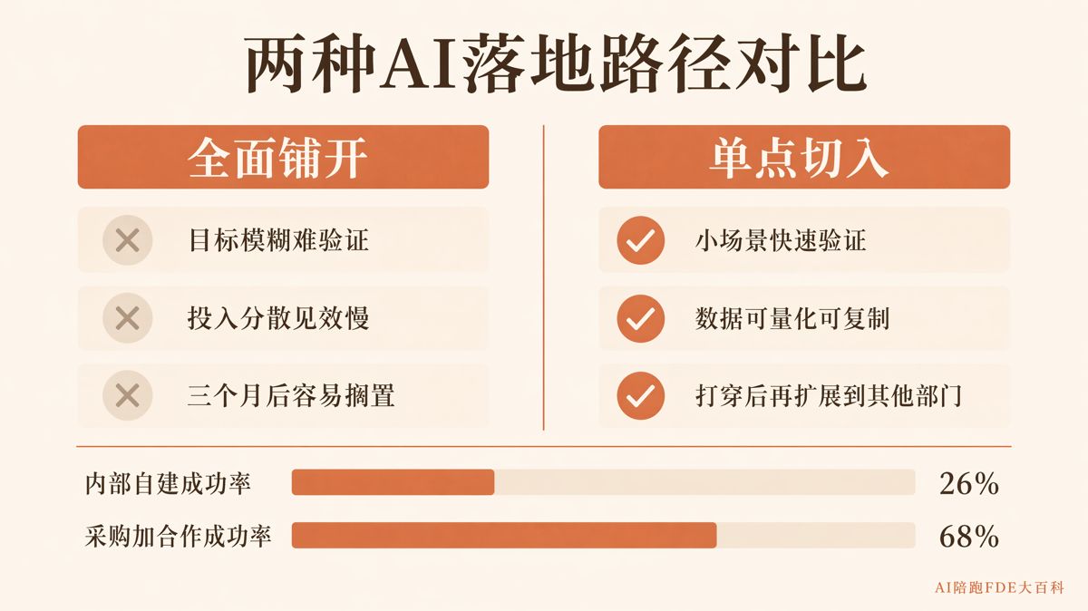 AI落地前,企業要先準備好這5件事