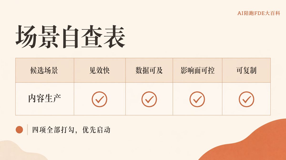 標題