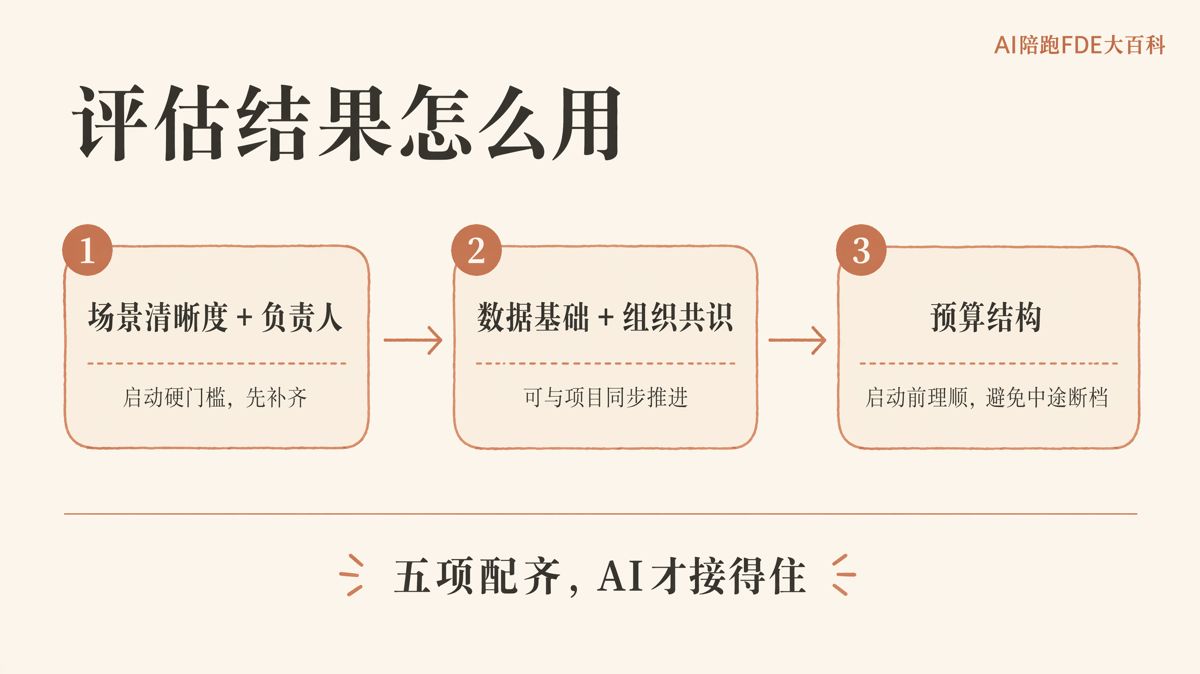 AI就绪度评估表该测哪5项