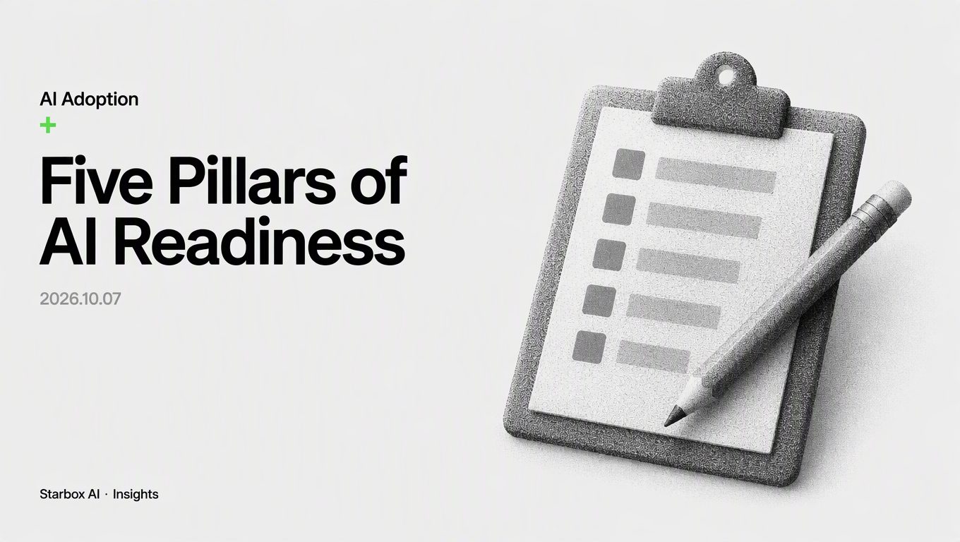 The 5 Pillars of an Enterprise AI Readiness Assessment