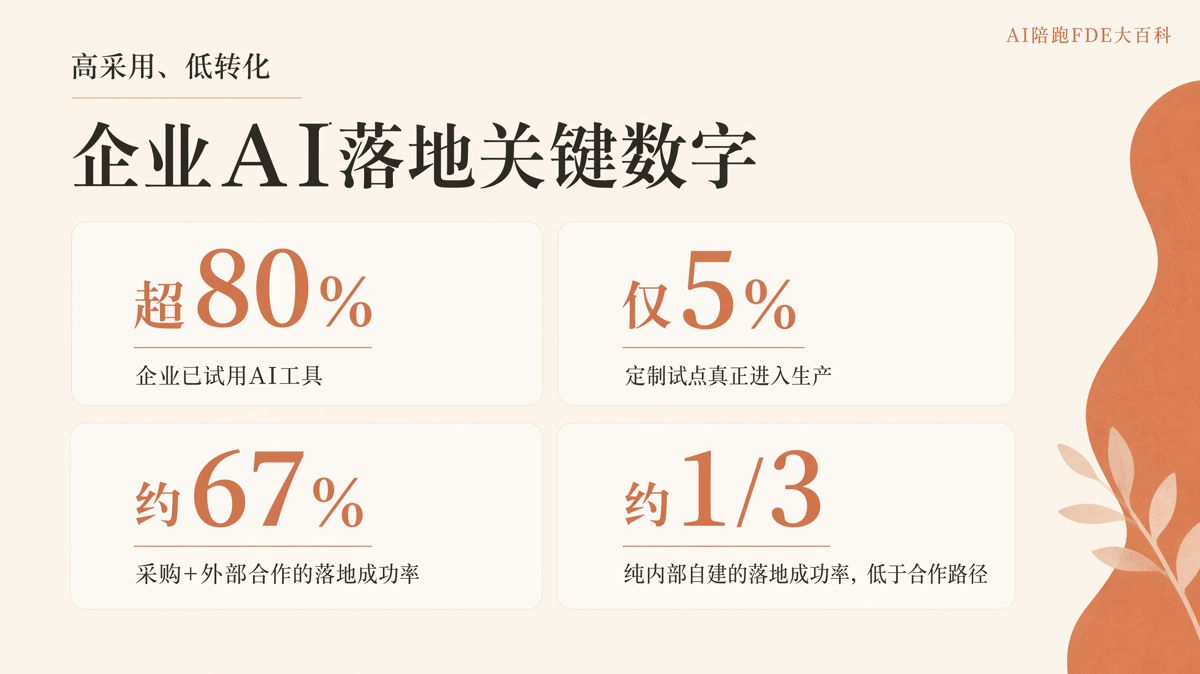 AI落地剛起步，先招人還是先培養人？