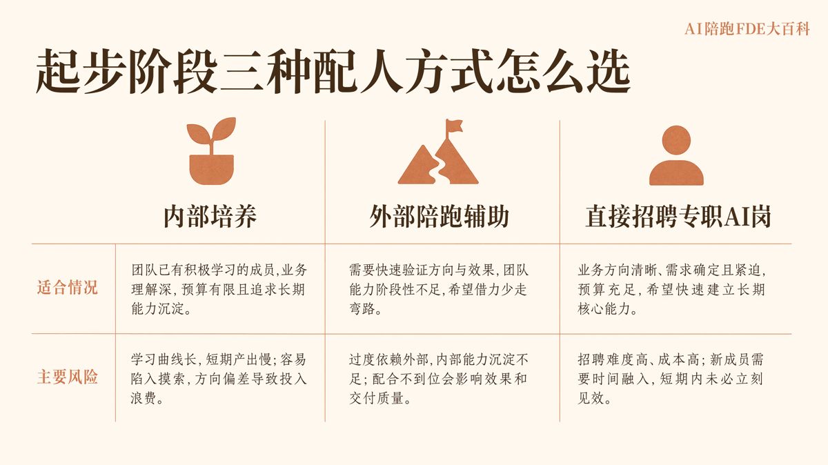 AI落地剛起步，先招人還是先培養人？