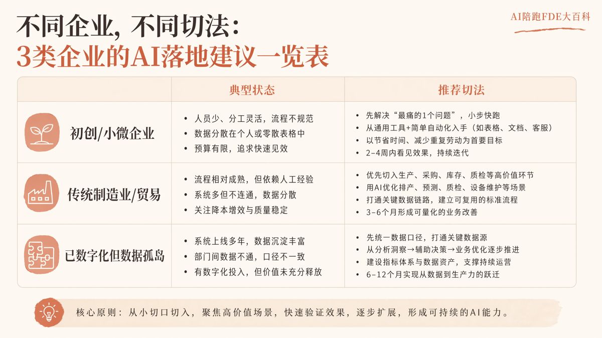 沒有數據基礎的企業能不能開始做AI