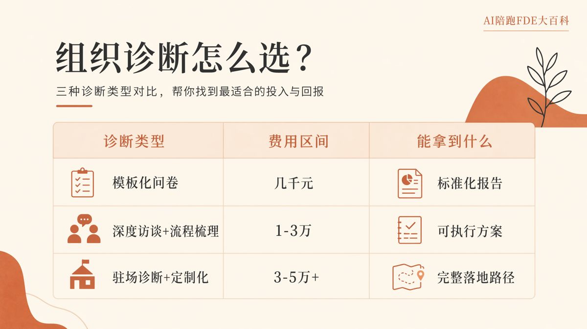 AI落地第一步,到底要投多少錢
