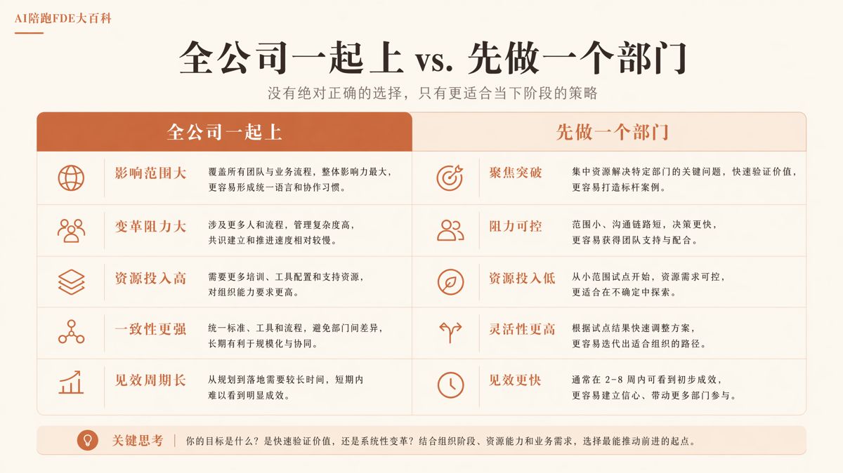 90%企業AI落地失敗，因為一開始選錯了打法