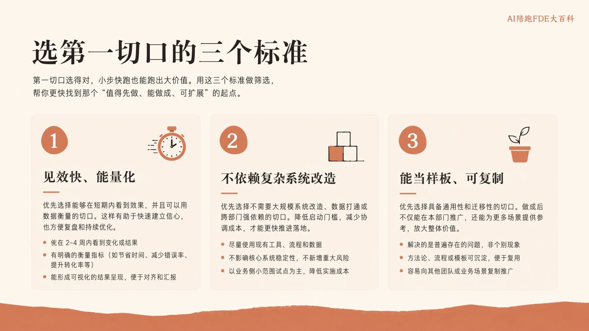 90%企業AI落地失敗，因為一開始選錯了打法