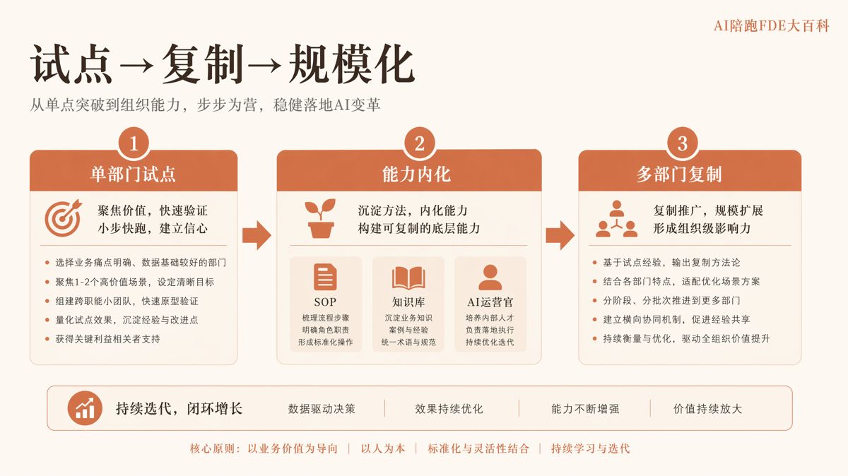 90%企業AI落地失敗，因為一開始選錯了打法