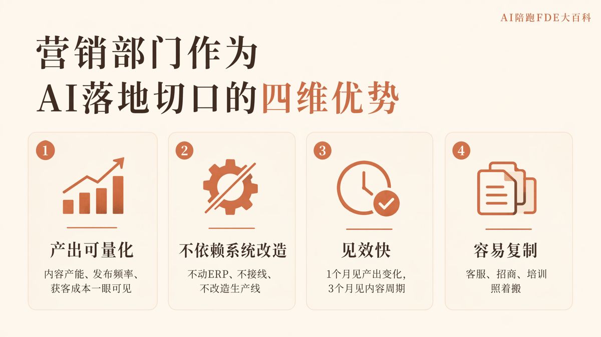AI落地別急着全面鋪開，營銷部門才是最佳切口
