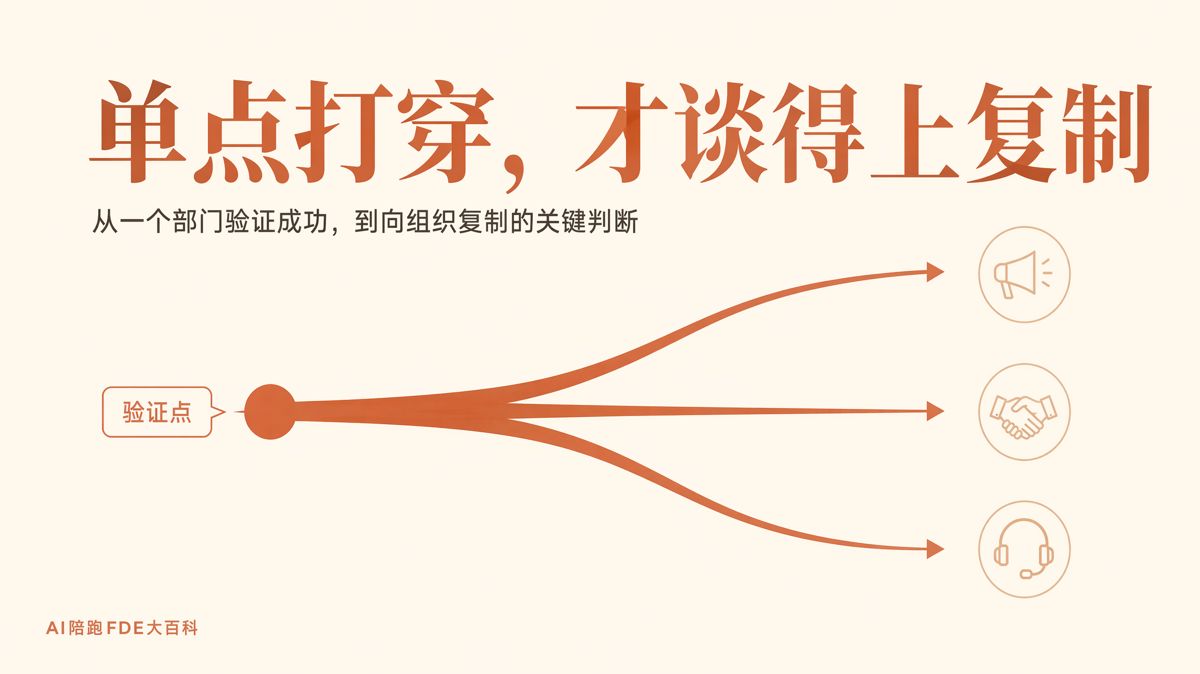 AI單點跑通後多久能向其他部門複製