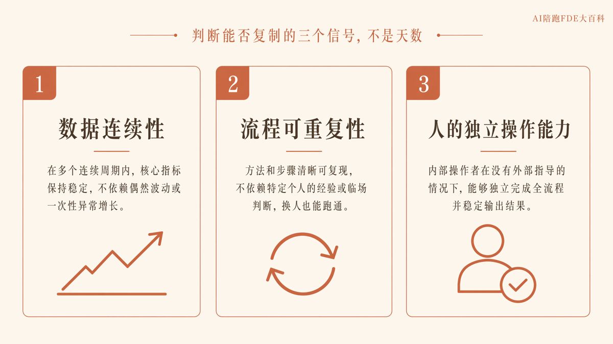 AI單點跑通後多久能向其他部門複製