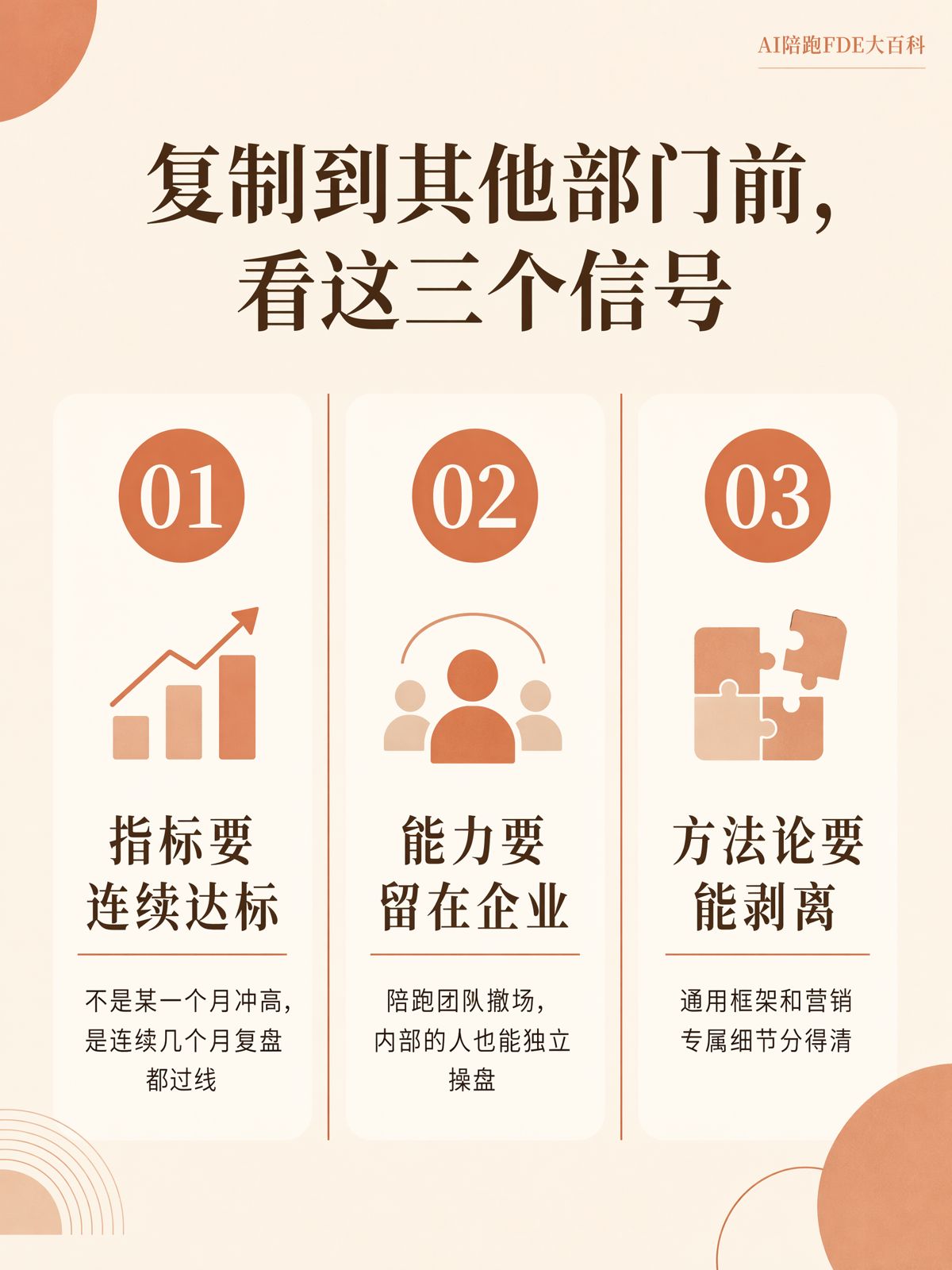 AI單點跑通後多久能向其他部門複製