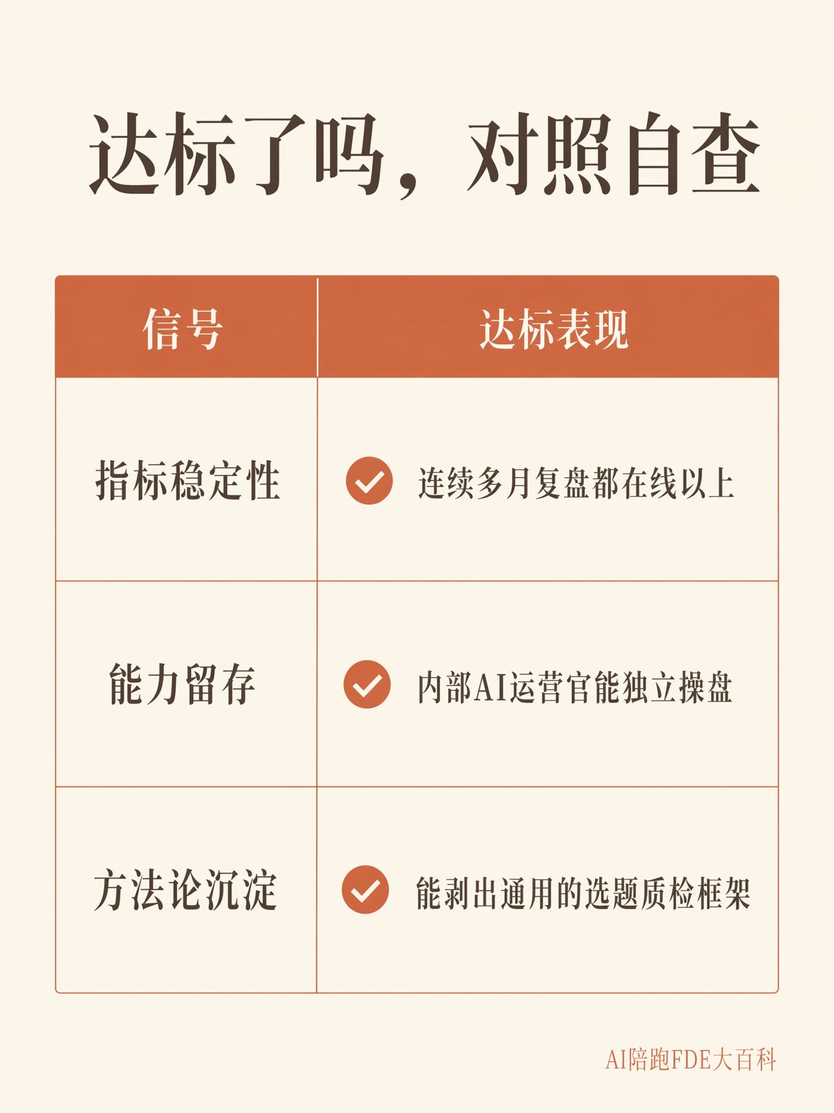 AI單點跑通後多久能向其他部門複製