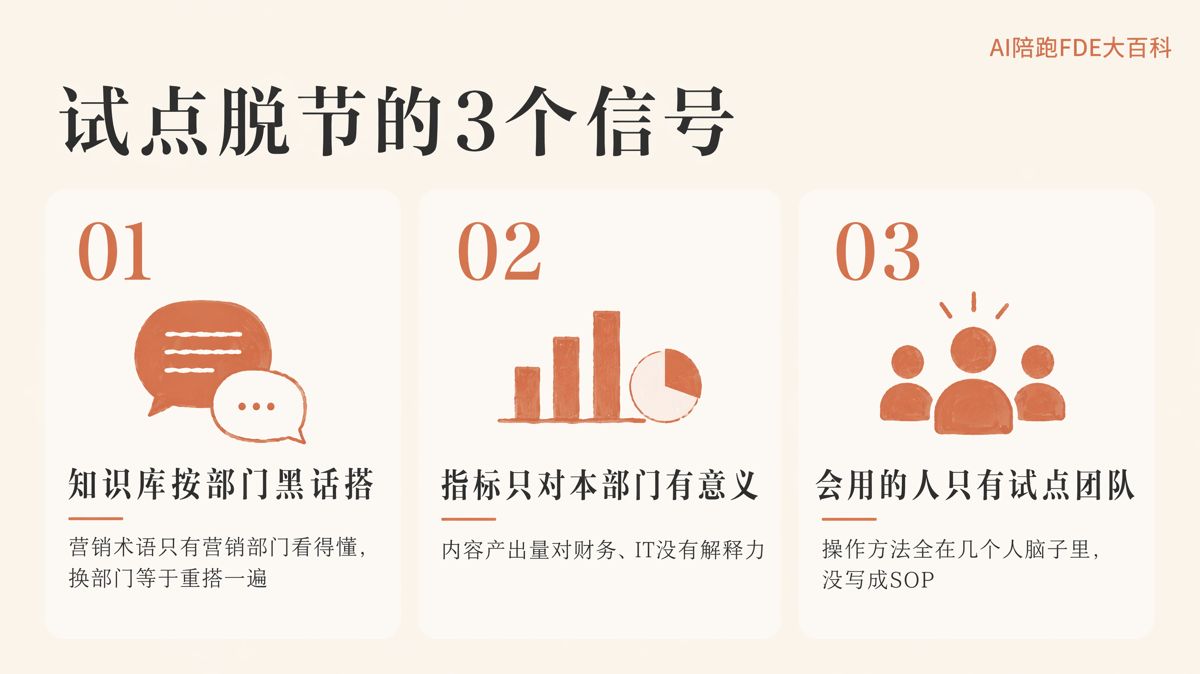 AI試點有效,為什麼全公司仍用不起來?