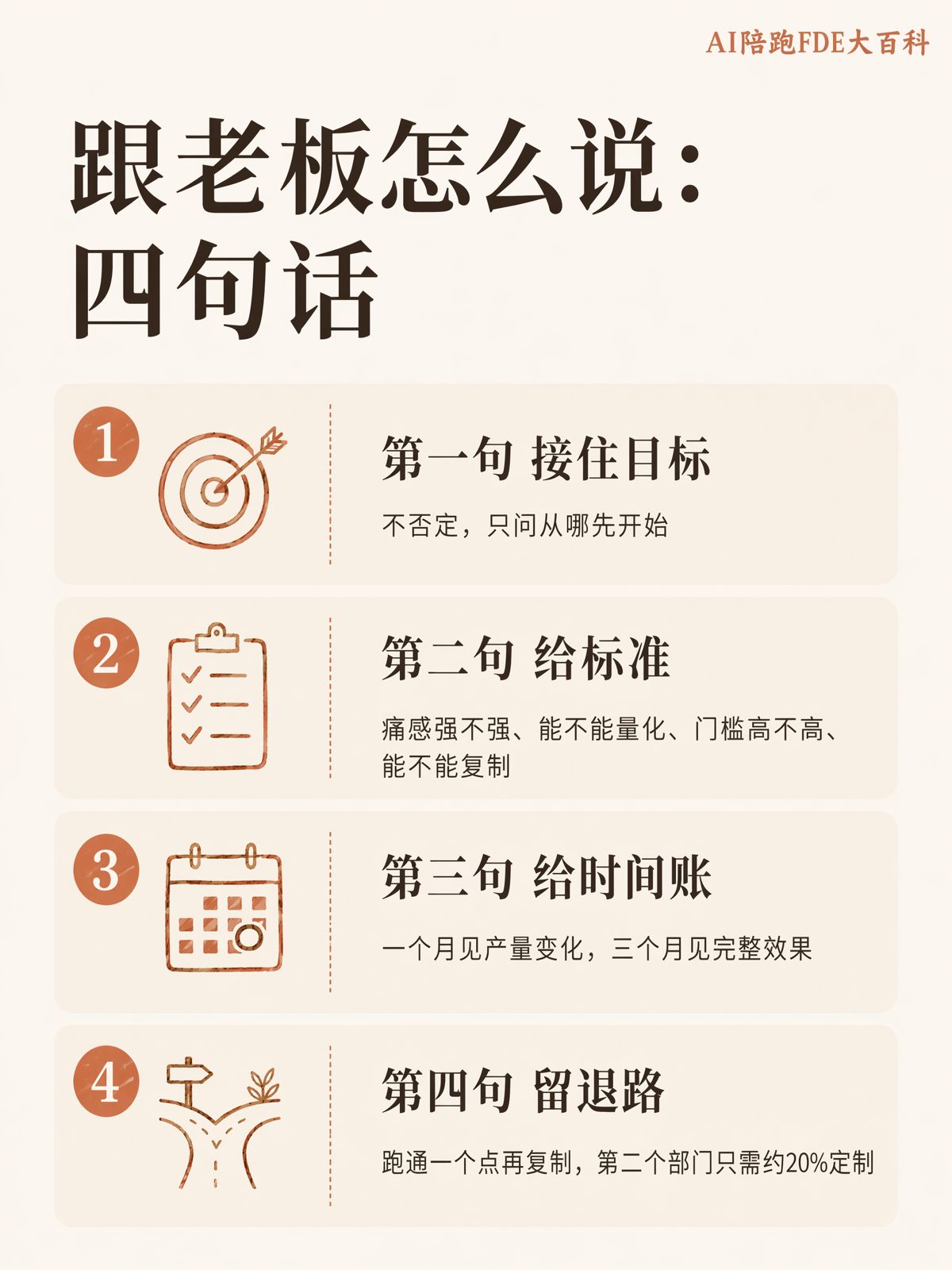 老闆要一步到位全面上AI,該怎麼勸他先試一個點