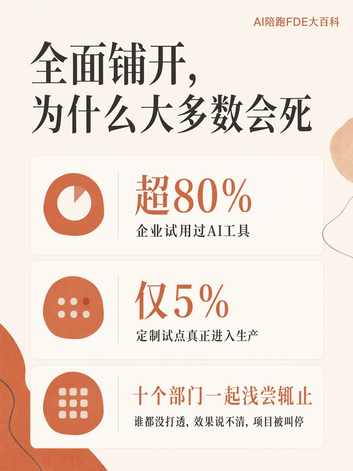 老闆要一步到位全面上AI,該怎麼勸他先試一個點
