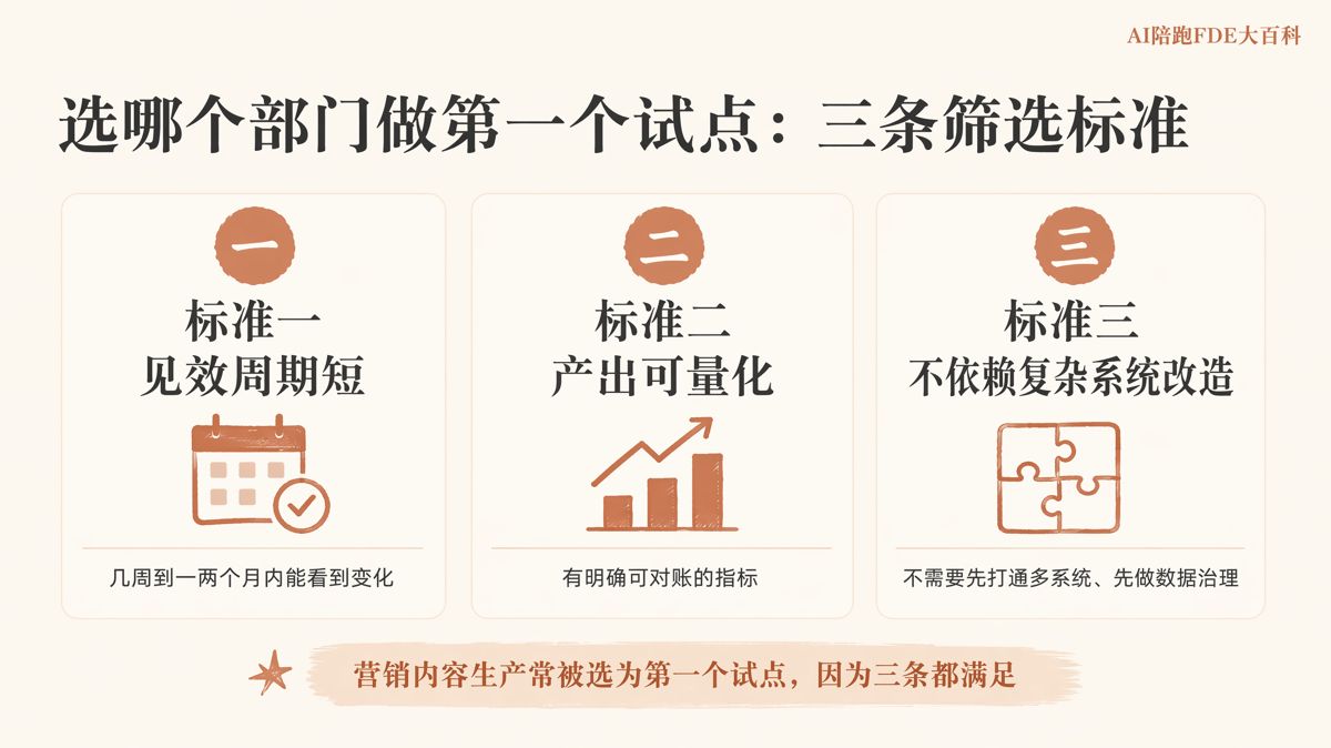 老闆要一步到位全面上AI,該怎麼勸他先試一個點