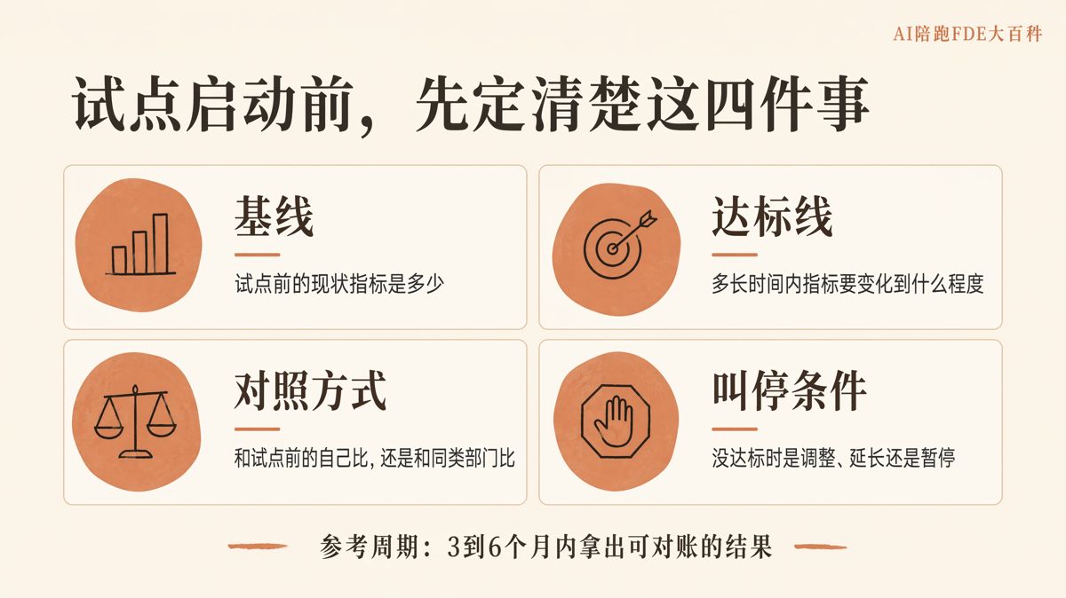 老闆要一步到位全面上AI,該怎麼勸他先試一個點