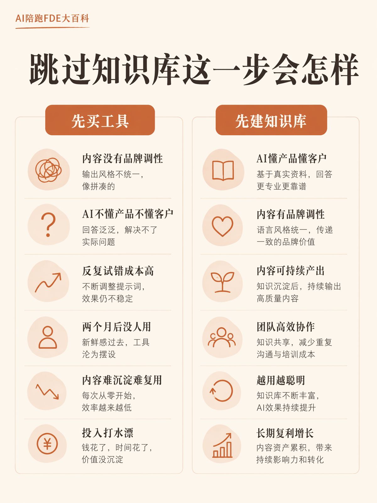 營銷部門AI化：五步落地SOP